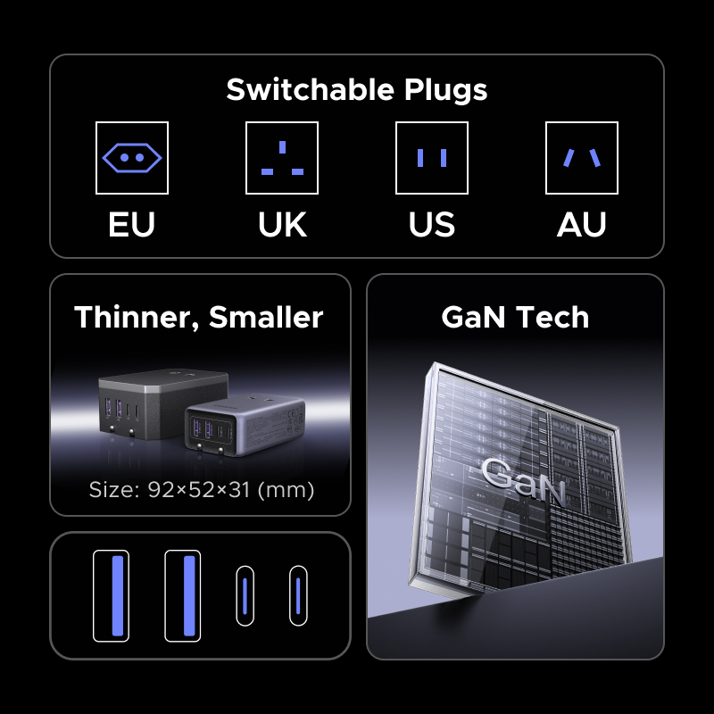 UGREEN GaN 45W ユニバーサルトラベルチャージャ - Home Decor Uk のレビューと価格