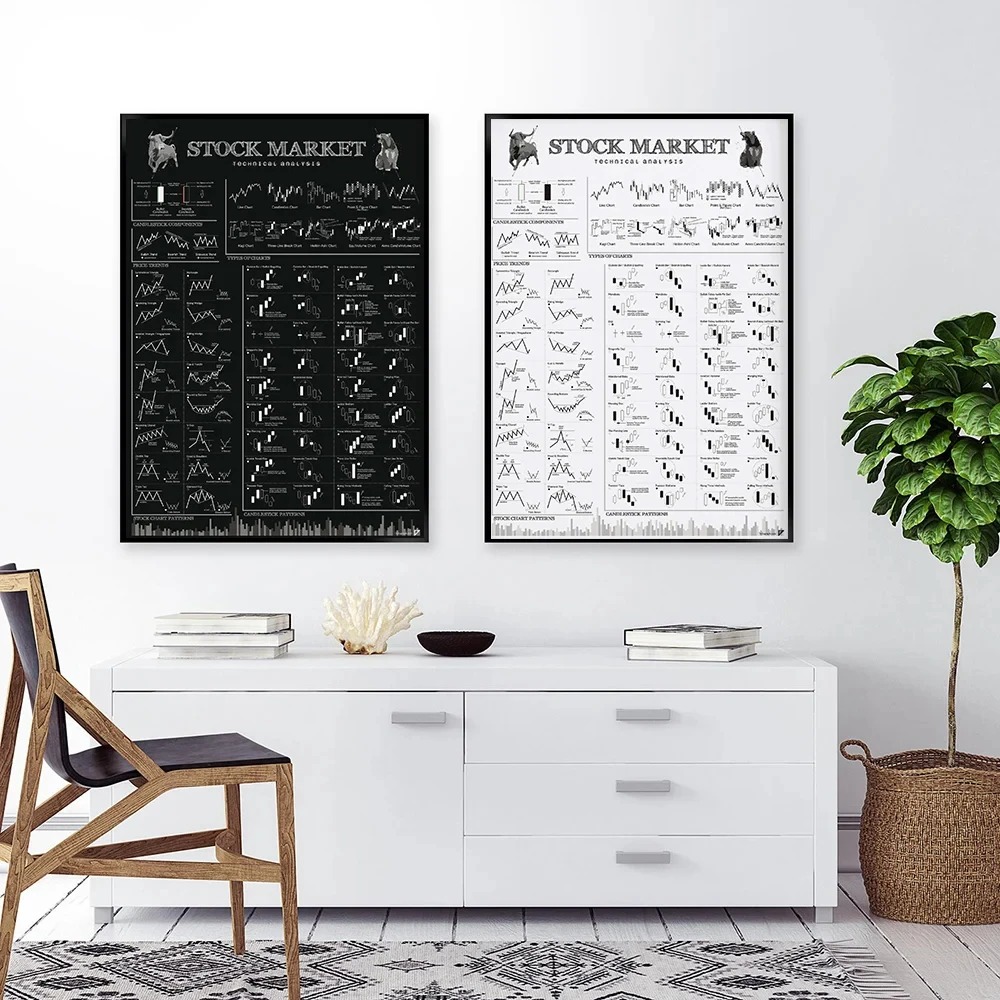 株式市場外国為替取引チャートパターン壁アート美学プリントキャ - Home Decor Market のレビューと価格