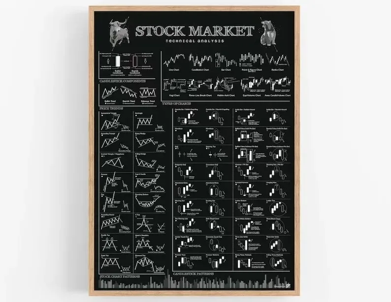 株式市場外国為替取引チャートパターン壁アート美学プリントキャ - Home Decor Market のレビューと価格