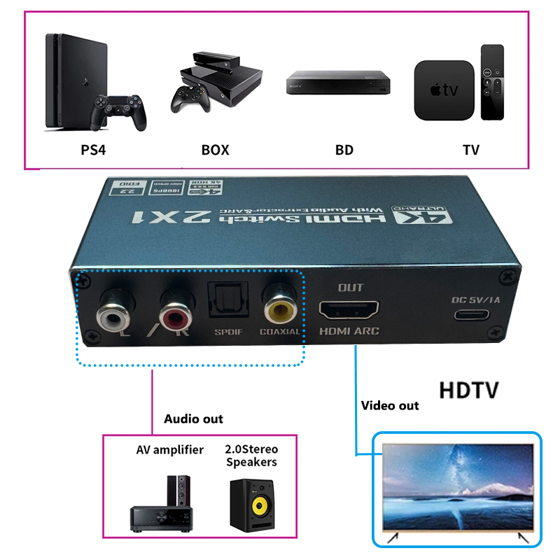 HDMIスイッチ（オーディオエクストラクター付き）4K 60 - Home Decor Uk のレビューと価格